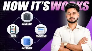 How Frontend, Backend & Databases Work (Simple Explanation for Beginners)