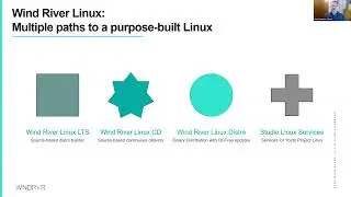 Wind River and Yocto Project, Jay Kruemcke