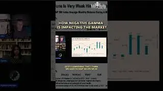 How negative gamma is impacting the market