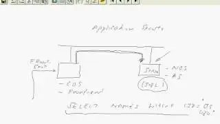 8 Application Server Architecture 9 58