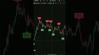 Trading Volatility with AI Tools That Adapt in Real-Time #shorts #forexindicator