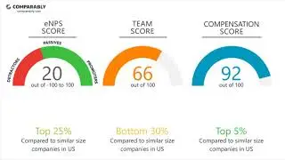Working at Bayer HealthCare - May 2018