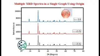How to Plot Multiple XRD Spectra in One Graph | Origin Tutorial #9