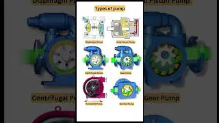What is Pump l Type of Pump l Pump Working Principle l Types of Pump #pump #gearpump #boompump