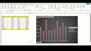 Retail Sales Data Visualization | Microsoft Excel |
