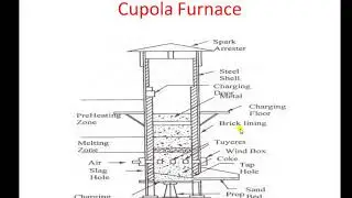 Manufacturing process