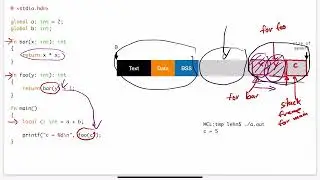 (ABC Examples 10) Dynamic Memory: Some Technical Background