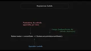 Introducci&oacute;n a las interfaces funcionales. Implementaci&oacute;n por operador lambda.
