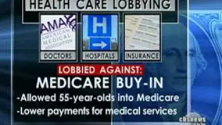 Soaring Pharmaceutical Profits