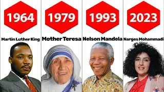 All Nobel Peace Prizes Winners/1901-2022/complete list