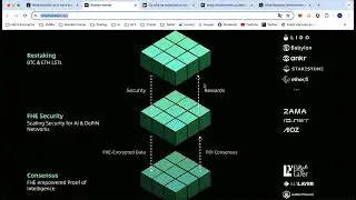 Mind Network X IO net - S&eacute;curiser l'IA