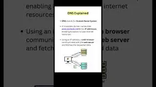 Domain Name System | DNS Explained #shorts #shortfeed #learn