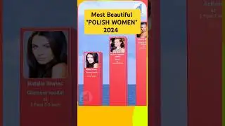 Most Beautiful 