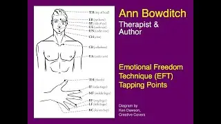 EFT Tapping points