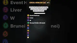 G.K 10 MCQs | Part 7 | General Knowledge Quiz | GK Questions for Students #naeemullahmahar