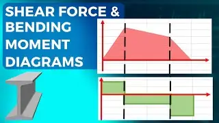 Beam Analysis: How to Calculate Shear Force and Bending Moments Worked Example! (with Diagrams)