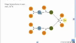 Natuurkundelesles A6 19.9 Kernfusie