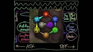 War of the Visions - Unit Roles, Element Focus, Account Building, and Dynamic Duos