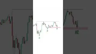 free gold signals join us on telegram link in comment section  #gold #goldprice #goldtrading