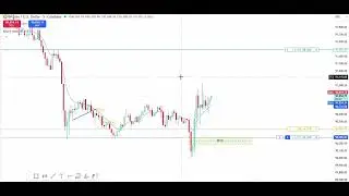 ICT Execution After Liquidity Sweep | Institutional Entry Model. IFVG
