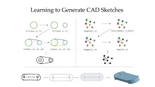 Vitruvion: A Generative Model of Parametric CAD Sketches