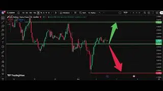 🏔️ USD/CHF Analysis Today 02 Dec | Dollar Swiss Franc Forecast | IFX Academy