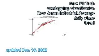 🔥NEW FinTech trend🔥Dow Jones DJIA💟Trend dynamics info of investing💰updated 2022/12/16