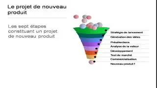 La gestion de produits