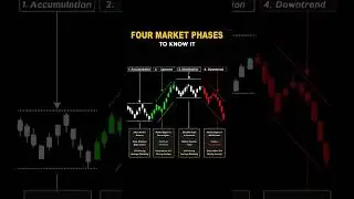 &ldquo;4 Market Phases Explained 🔥 | Accumulation to Downtrend | Smart Money Concept&rdquo;