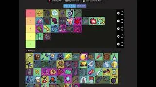 Megabonk Items Tierlist