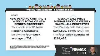 Southern Indiana Weekly Market Report Oct 23, 2025
