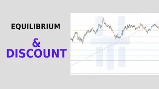 Perfect Buy Setup using Equilibrium Discount | Forex trading Masterclass