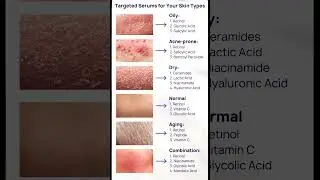Serum according to your skin type #skinbrightening #skinbrighteningserum