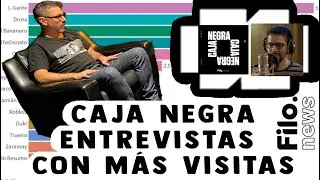 CAJA NEGRA: TOP 15 Entrevistas M&Aacute;S vistas | Ranking Arg
