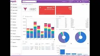MYOB Advanced Training - Introduction -Logging into MYOB Advanced and the User Interfaces