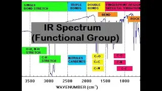 IR Absorption Spectrum - Functional Group Regions @MajidAli2020