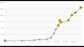 Erling Haaland market value history #ErlingHaaland #Haaland