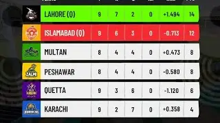 Psl 8 Stats & Point Table 9 March #psl2023 #psl2023 #pakistancricket #cricketnews #hblpsl8