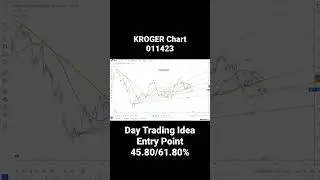 Kroger stock chart