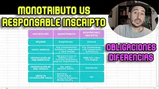 Monotributo vs Responsable Inscripto | Diferencias y Obligaciones