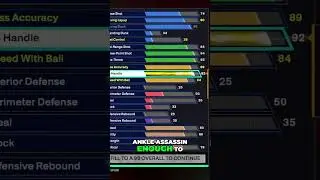 Unlocking the Best Defensive Badges in NBA 2k25 #nba2k25  #gaming #2kcommunity