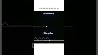 Motivation | Discipline and motivation|| #beats #music #attitude #motivation
