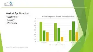 Intimate Apparel Market 2023