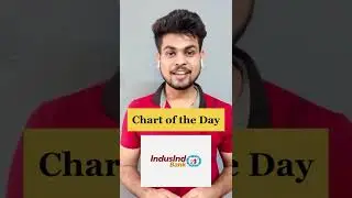 Chart of the day  ​📊​📈​ | IndusInd Bank  | #shorts #investing