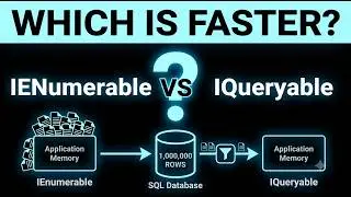IEnumerable vs IQueryable: Which is Faster? The Performance Difference Explained