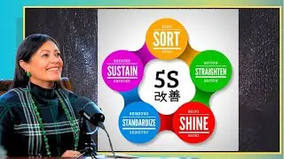 Understand 5S Methodology | Japanese Life Lessons #2026