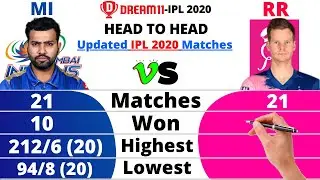 MI vs RR Head to Head Comparison | Dream11IPL 2020 | Mumbai Indians vs Rajasthan Royals | RR vs MI