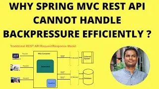 WHY SPRING MVC CANNOT HANDLE BACKPRESSURE EFFICIENTLY | SENIOR ENGINEER INTERVIEW | InterviewDOT