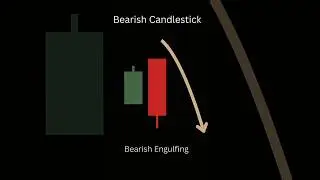 Stock Market strategy tutorial #long #shorts #trading #trader #market #stockmarket #stocks #india