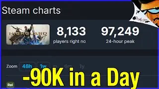 Highguard Lost 90k in a Day